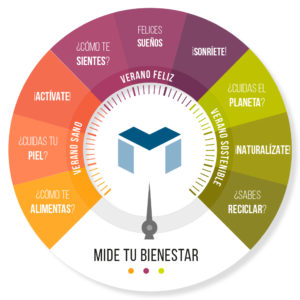 Mide tu bienestar