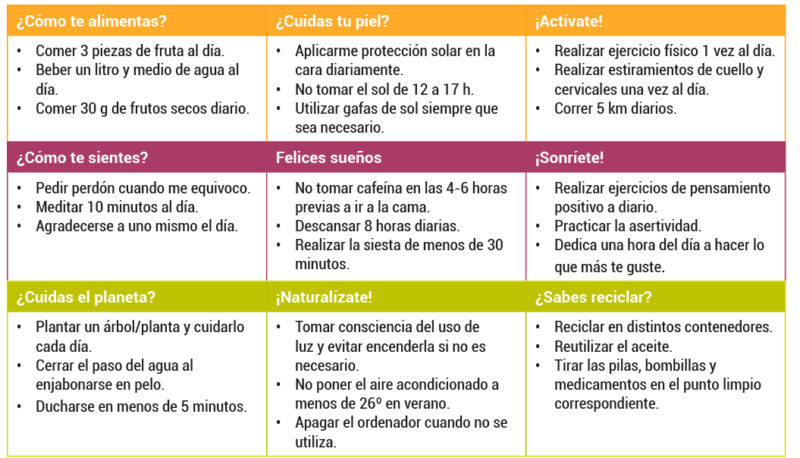 Tabla Mide tu Bienestar Tabla Mide tu Bienestar