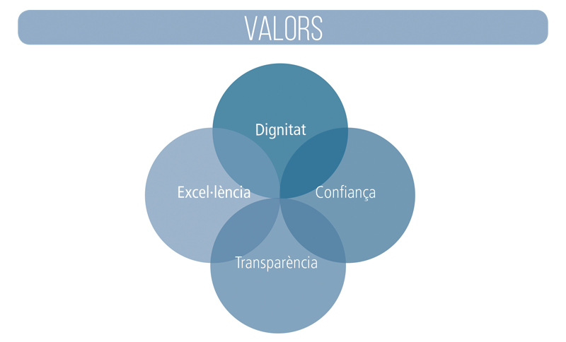 Valors