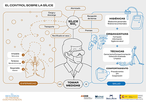 INFOGRAFIA_1_CONTROL SILICE