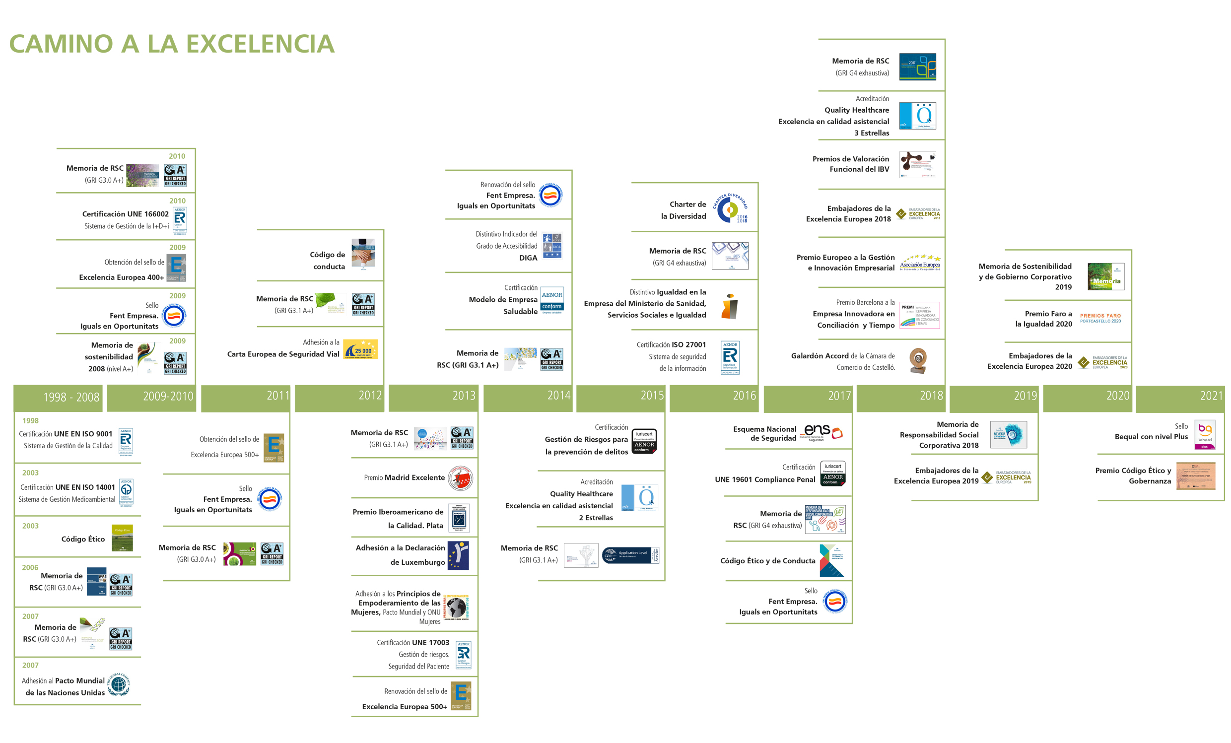 CAMINO EXCELENCIA 03 2022