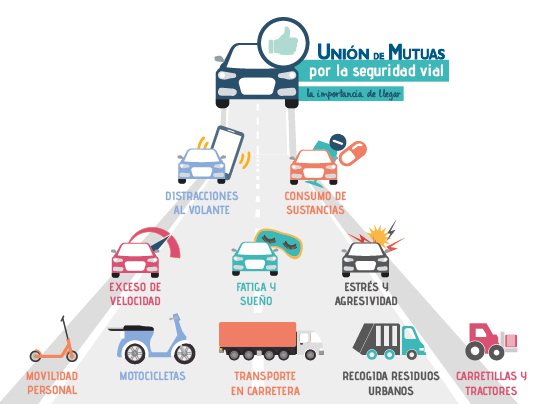 Imagen carretera todos iconos