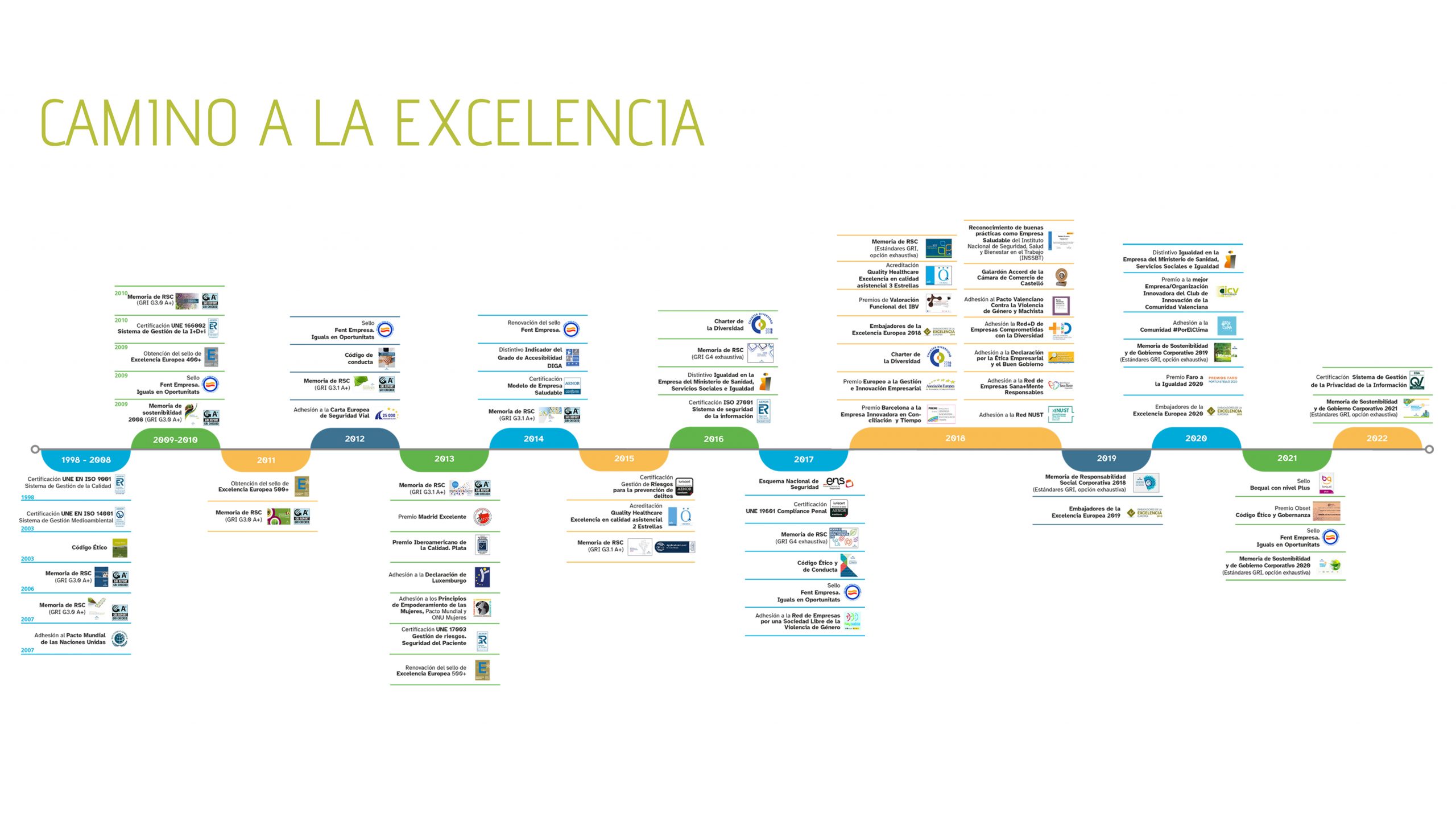 Camino Excelencia 10 22